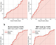 医学部梁臻教授团队在Advanced Science发表情感脑机接口“读脑”与“写脑”研究成果